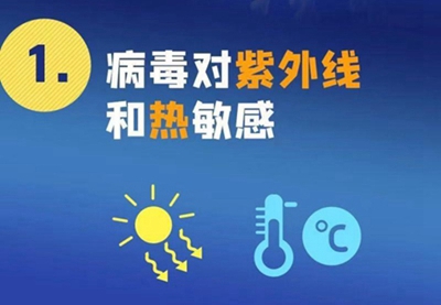 新型冠狀病毒來勢洶洶，紫外線殺毒必不可少！