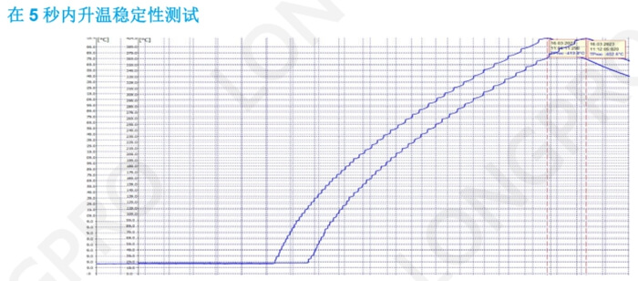 升溫曲線(xiàn).jpg